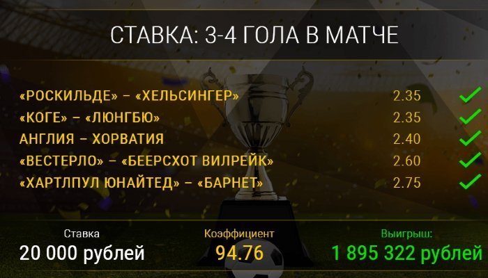 Беттор Bwin.ru выиграл 2 миллиона, поставив экспресс с пяти матчей