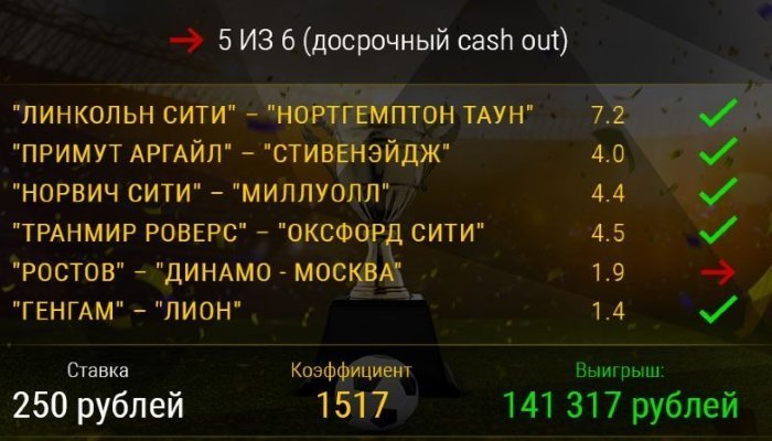 Беттор Bwin.ru выиграл 140 тысяч. с поставленных 250 руб.