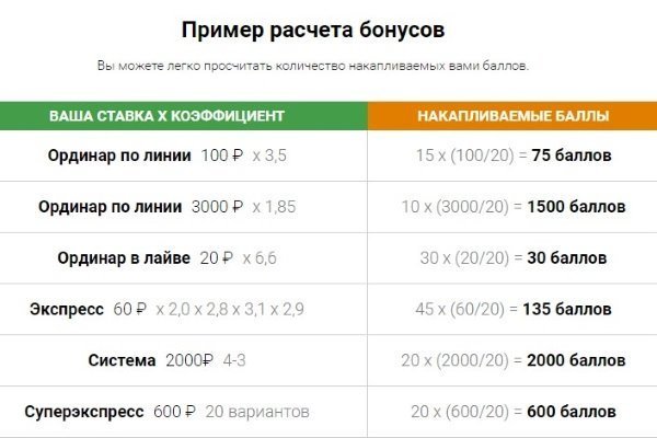 Балтбет. Накопительный бонус